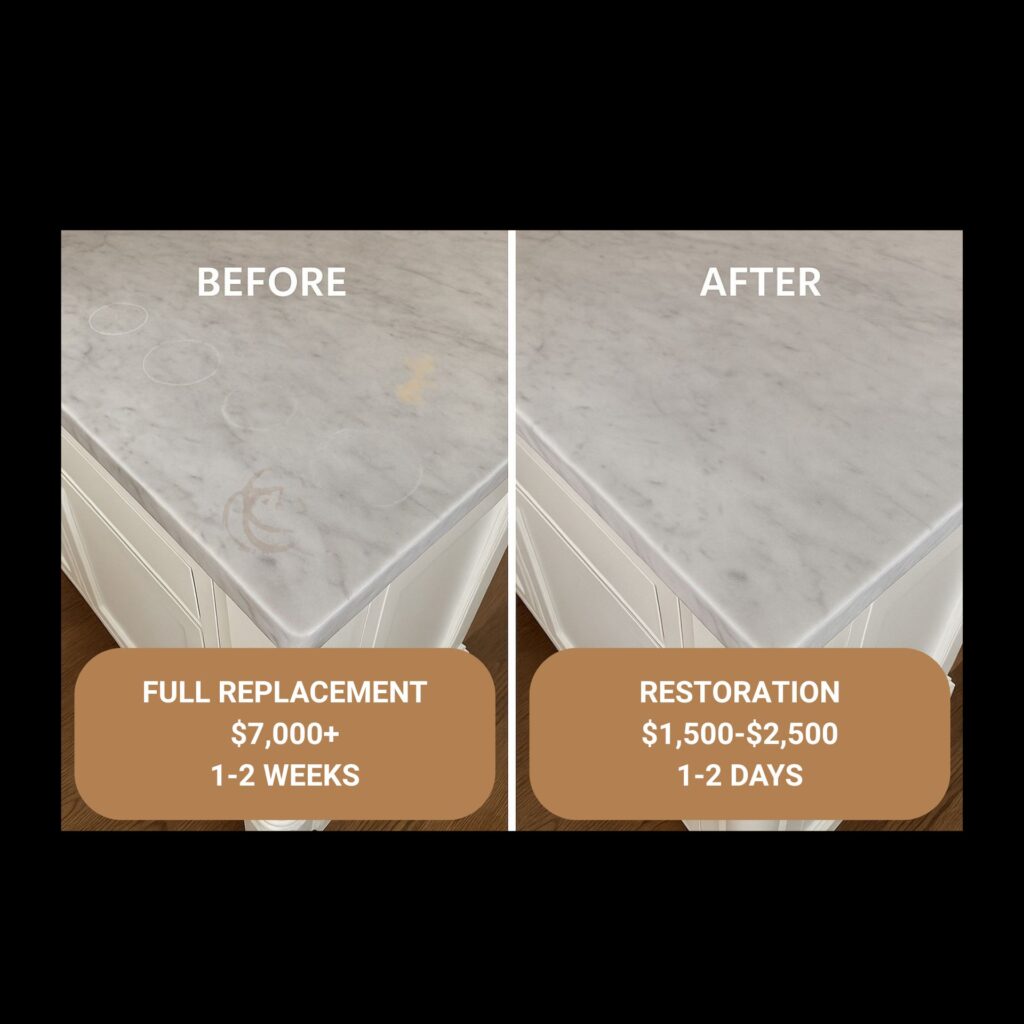 cost of countertop replacement michiga